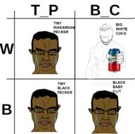 4soyjaks arm bbc black_skin buff bwc chart closed_eyes crying glasses hand holding_object holding_sproke smile soyjak sproke subvariant:chudjak_front subvariant:wholesome_soyjak swolesome tbp text twp variant:chudjak variant:gapejak // 895x885 // 172.6KB