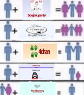 4chan dating female gay jakparty_soy shemmy soybooru soyjak_party variant:a24_slowburn_soyjak variant:soyak variant:soytan women // 531x596 // 266.8KB