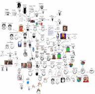 arrow bernd_schmidt chart closed_mouth colorful evolution family_tree frown genealogy glasses good_boy graph hanging irl james_youniverse jeff_fahey mcdonalds movie multiple_soyjaks nintendo nintendo_switch ominous open_mouth smile stubble subvariant:impish_amerimutt subvariant:splicejak subvariant:swedenborg subvariant:wholesome_soyjak text the_lawnmower_man variant:bernd variant:cobson variant:gapejak variant:impish variant:ishish_soyak_ears variant:james_youniverse variant:many_variants variant:markiplier_soyjak variant:reaction_soyjak video_game // 1200x1182 // 1.2MB