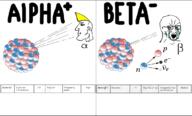 alpha anion artist:tranny_who_refuses_to_tag_his_shit_or_a_redditor beta cation chad chemistry crying electrons greek_numbers neutral normal op_is_a_retarded_lazy_faggot_for_not_tagging_his_own_shit physics plus_sign protons variant:cryboy_soyjak // 1169x707 // 303.6KB