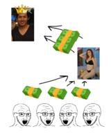 4soyjaks amouranth crown flowchart glasses irl money open_mouth simp soyjak stubble twitch variant:soyak // 1000x1200 // 333.8KB