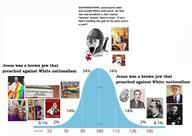 christianity graph heinrich_himmler iq iq_bell_curve lgbt nazism nietzsche priest templar variant:feraljak // 1280x908 // 97.0KB
