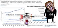 1488 blood bloodshot_eyes brown_hair celtic_cross crying deformed full_body glasses graph gun hair hanging maga mustache open_mouth pistol rope shooting soyjak statistics stubble subvariant:brunetto suicide swastika tongue total_cracker_death variant:bernd variant:chudjak white_supremacist yellow_teeth // 1469x716 // 366.6KB