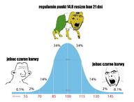 IQ_chart bbc blacked brainlet dog iq jannitor janny nigger normal_distribution polish polska polski spade total_nigger_death variant:cobson yellow yellow_skin // 1319x1005 // 518.6KB