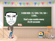 chud chudcel cookie math subvariant:science_lover variant:chudjak variant:markiplier_soyjak world_war_2 // 960x720 // 743.9KB