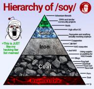 2soyjaks antenna arrow brimstone chart closed_mouth coal ear gem gemerald glasses greentext hell irl iron lava meta:tagme open_mouth pyramid red_eyes reddit seal sharty_seal smile soy_(soyjak_party) soyjak_party stubble text thumbs_up variant:a24_slowburn_soyjak // 1350x1280 // 1.1MB