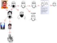 bald beard glasses hair markiplier multiple_soyjaks neutral schizo screenshot smile soyjak stubble subvariant:dr_soystein subvariant:lawrence subvariant:neutralplier subvariant:schizojak subvariant:science_lover variant:markiplier_soyjak // 5372x4046 // 3.4MB